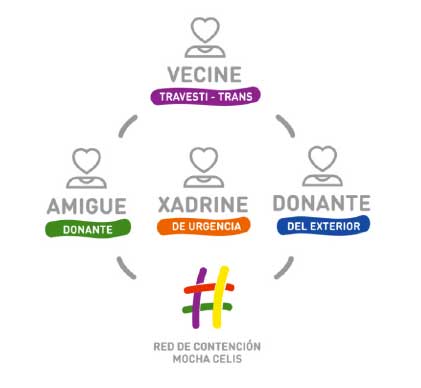 Teje Solidario